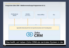 ZohoCRM für Finanzdienstleister
